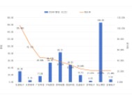 “半年考”成绩单出炉！2024年上半年40家pcb上市公司业绩排名